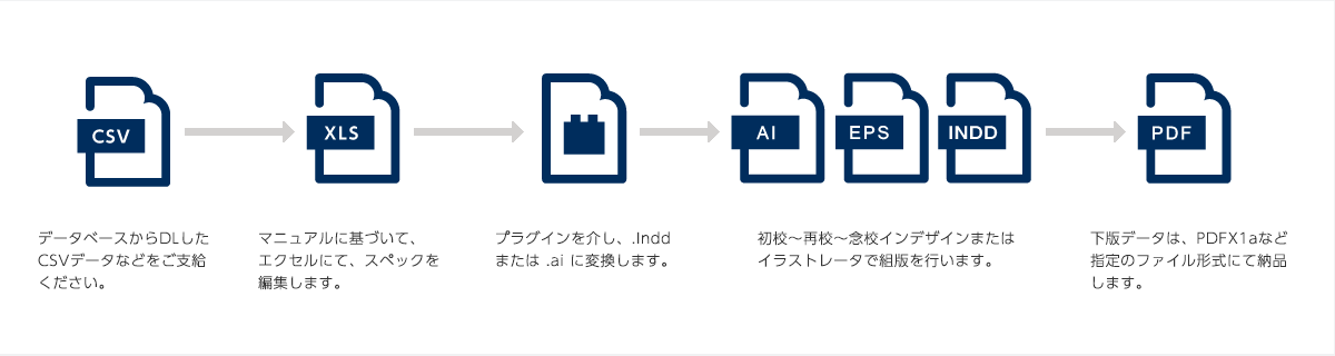 手書き指示書による組版